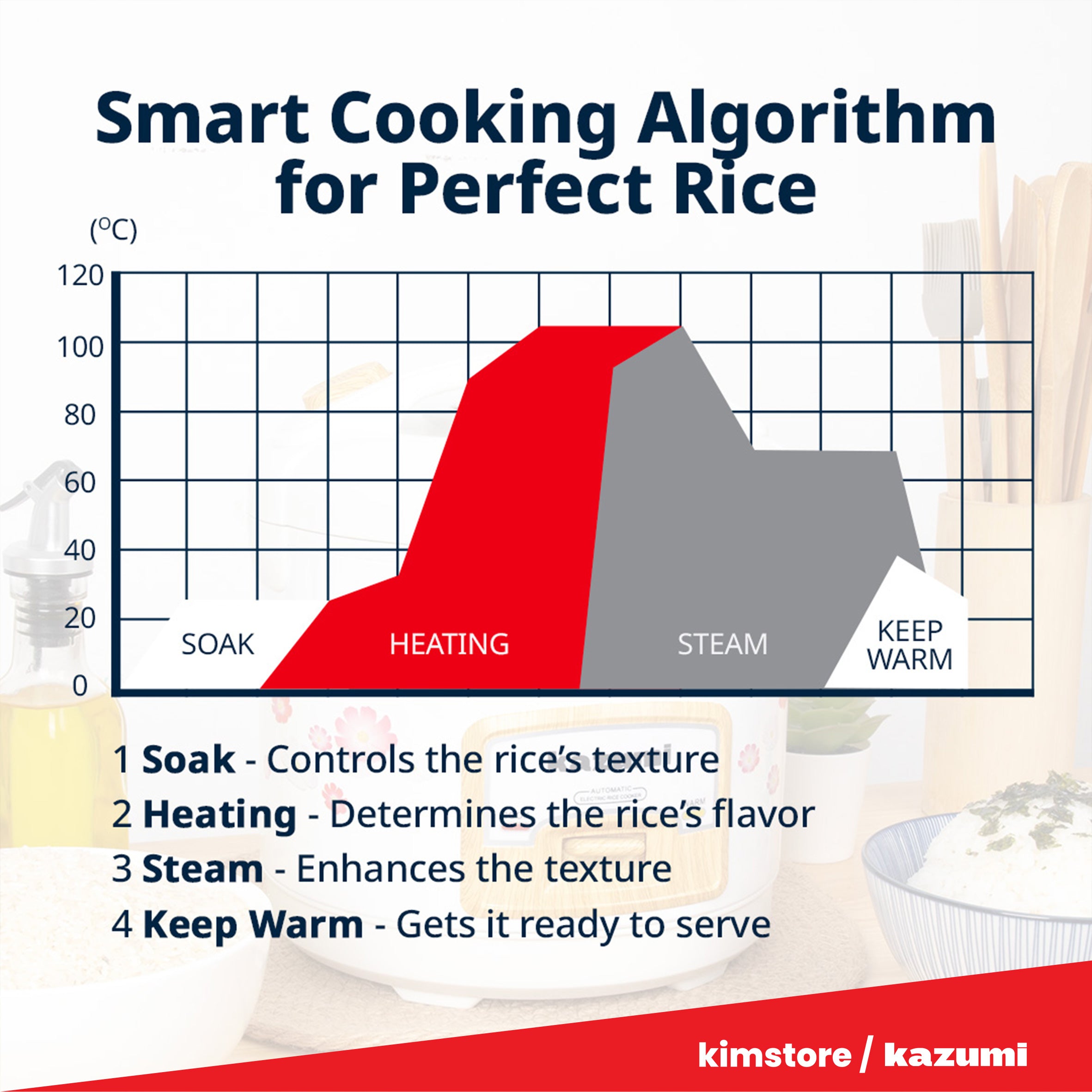 Kazumi KZ-RC116 1.5L Rice Cooker